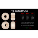 Bones V1 standaard wielen vorm